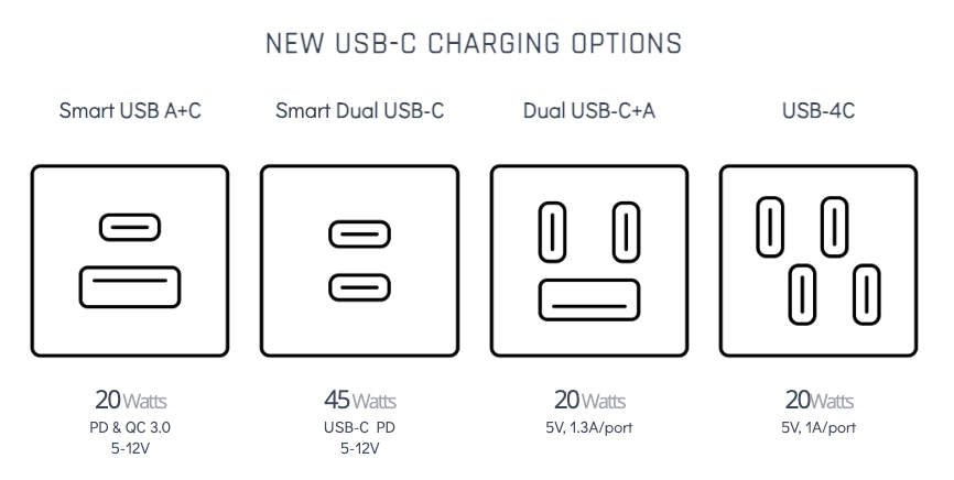 USBC_Charging_Options